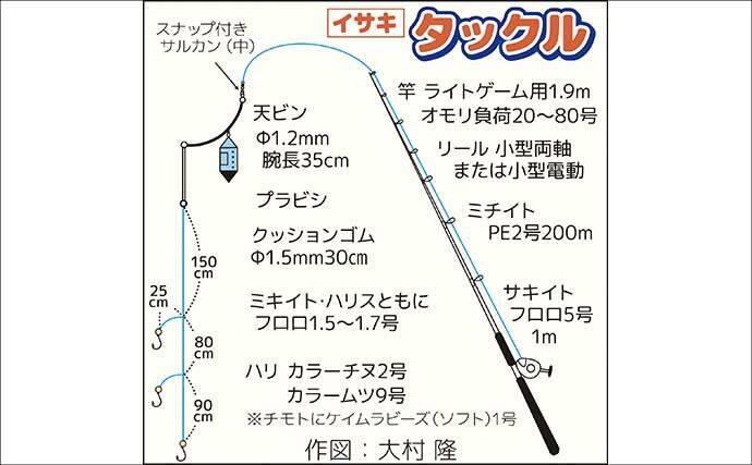 千葉・大原沖のイサキ釣り速報【春日丸】好ゲスト混じりに35cm級デカイサキが連発！