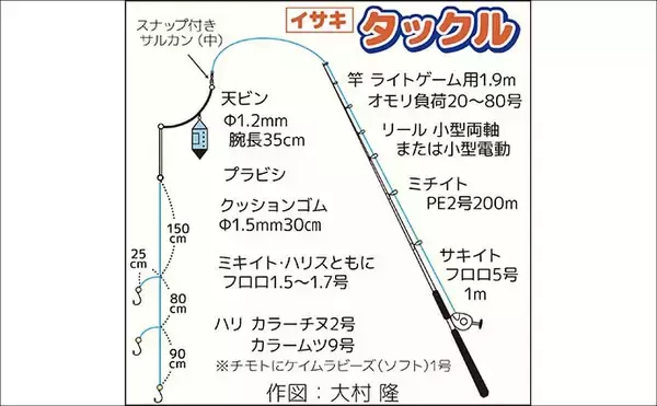 「千葉・大原沖のイサキ釣り速報【春日丸】好ゲスト混じりに35cm級デカイサキが連発！」の画像