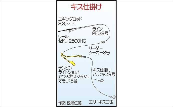 堤防ちょい投げ釣りで23cm良型キスが登場！【天草・熊本】ゲストにグチも顔見せ