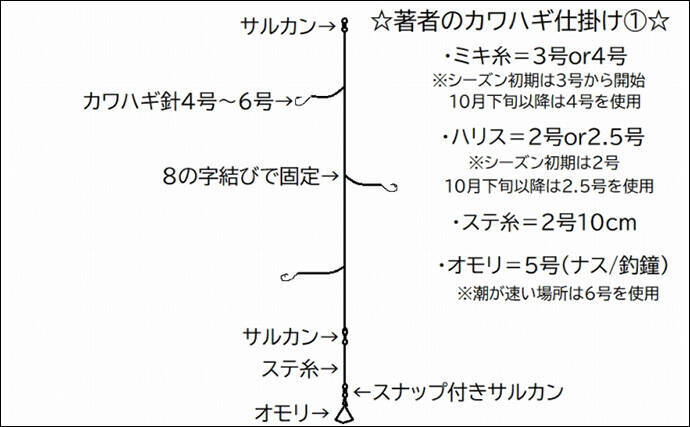 最強かつ最高の【堤防カワハギ釣り仕掛け】を公開　シンプルに勝るものなし？