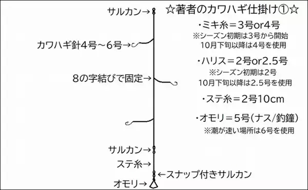 「最強かつ最高の【堤防カワハギ釣り仕掛け】を公開　シンプルに勝るものなし？」の画像