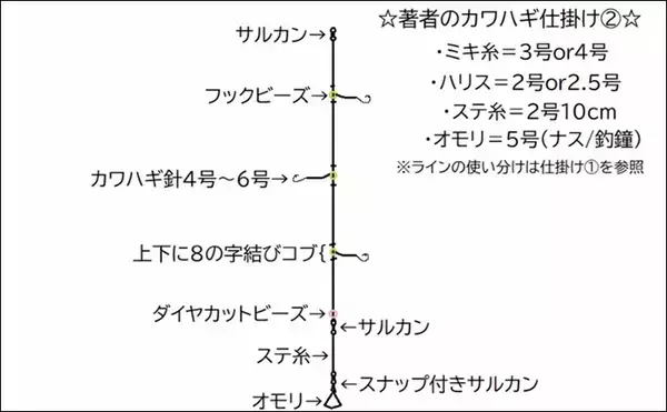 「最強かつ最高の【堤防カワハギ釣り仕掛け】を公開　シンプルに勝るものなし？」の画像