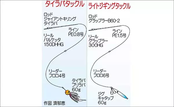 「下関「Catch＆Eat」イベントで釣って食べる最高の1日！【山口】カサゴ・アコウ・フエダイなど多彩にヒット」の画像