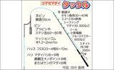 「初釣りにおすすめのコマセマダイ釣り入門　基本タックルと釣り方を解説」の画像2