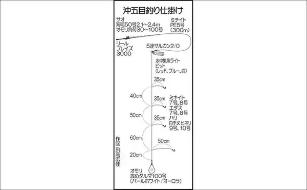 「沖五目釣りでクーラーボックス2個満タン釣果！【第二大福丸】レンコにアオナが好調」の画像