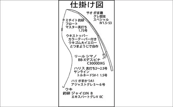 「沖磯ウキフカセ釣りで32.7cmグレをキャッチ【三重・長嶋】フグ地獄の中で本命確保」の画像
