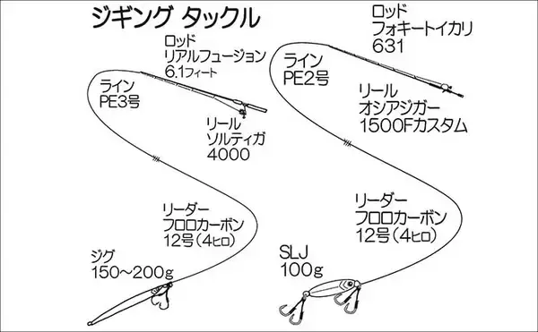 「響灘のスロージギングで良型アコウ＆ボッコ手中【山口】軽めジグのフォールが連発のカギに」の画像