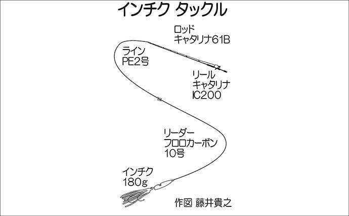 響灘のスロージギングで良型アコウ＆ボッコ手中【山口】軽めジグのフォールが連発のカギに