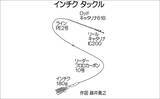 「響灘のスロージギングで良型アコウ＆ボッコ手中【山口】軽めジグのフォールが連発のカギに」の画像3