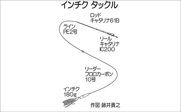 「響灘のスロージギングで良型アコウ＆ボッコ手中【山口】軽めジグのフォールが連発のカギに」の画像