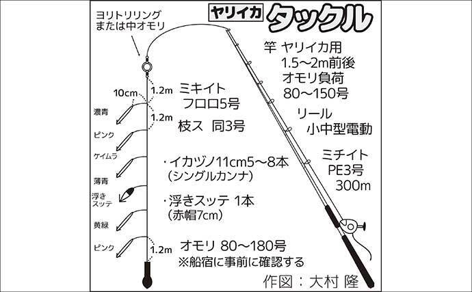 初心者でも分かる船ヤリイカ釣り入門　タックル・仕掛け・誘い方の基本