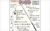 「東京湾の船カレイ釣りでトップ4尾【荒川屋】1日通してアタリあり」の画像10