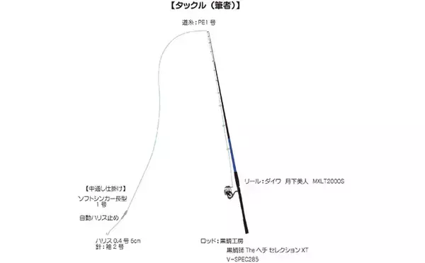 「東京湾奥でハゼ釣り教室開催　初心者ばかりでも合計110匹超えの大爆釣！」の画像