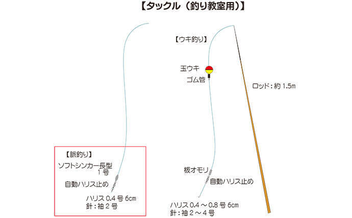 東京湾奥でハゼ釣り教室開催　初心者ばかりでも合計110匹超えの大爆釣！