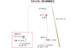 「東京湾奥でハゼ釣り教室開催　初心者ばかりでも合計110匹超えの大爆釣！」の画像6