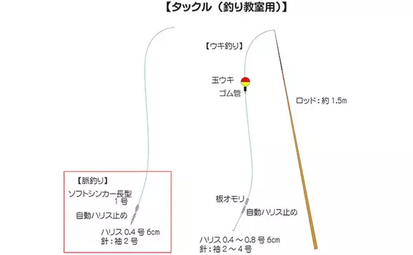 「東京湾奥でハゼ釣り教室開催　初心者ばかりでも合計110匹超えの大爆釣！」の画像