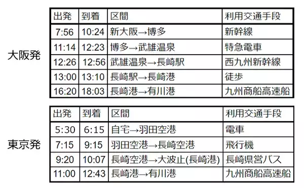 「「五島列島」はなぜ釣りの聖地なのか？　気象のプロ『海ナビ』中の人が解説」の画像