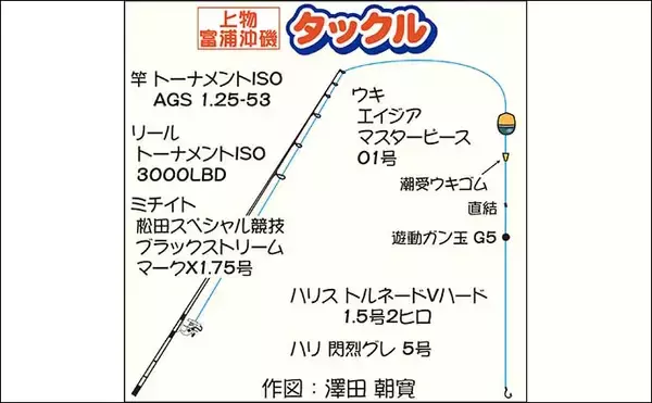 「千葉の沖磯フカセ釣りで30cm級シマアジ17尾　良型メジナも手中」の画像