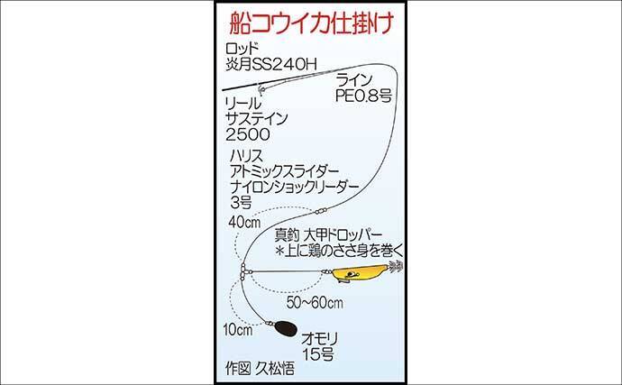 船でのコウイカエギング釣行で本命トップ5尾【神生丸・福岡】ささ身載せたエギにヒット