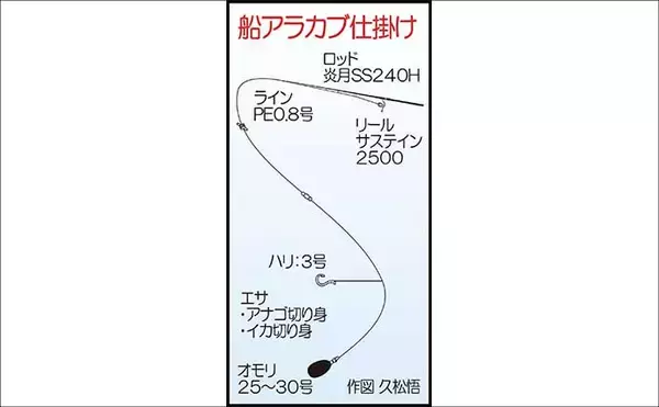 「船でのコウイカエギング釣行で本命トップ5尾【神生丸・福岡】ささ身載せたエギにヒット」の画像