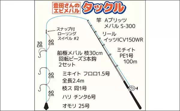 「メ解禁日の東京湾エビメバル釣りに密着【金沢八景・一之瀬丸】本命に加えてカサゴやイシモチも好捕」の画像
