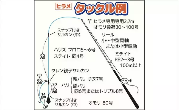 「鹿島沖のヒラメ釣りで最大2.5kg＆トップ6尾手中【茨城】水深20m前後が狙い目」の画像