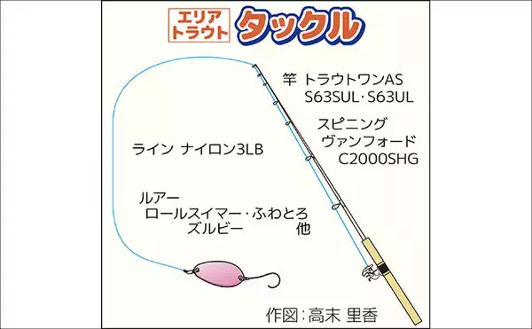 「70cm級ニジマス獲った！【408Club・栃木】ずる引きに特化したルアーにヒット」の画像