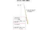 「江戸川放水路の桟橋でハゼ釣り満喫【伊藤遊船】 ズル引き釣法が的中で80匹！」の画像2