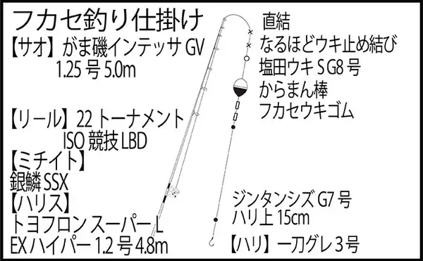 「「第9回TFT関東・東レ懇親磯釣り大会IN下田」に参戦　強風に苦戦も37.5cmメジナを釣り上げる」の画像
