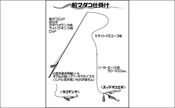 「船タコ釣り攻略　タコエギ仕掛けの釣り方のコツ＆おすすめアイテム5選」の画像