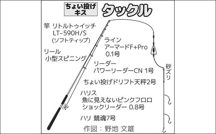 孫と一緒にチョイ投げ釣りで笑顔満開【静岡・南伊豆田牛港】冬でも短時間でシロギス8尾手中