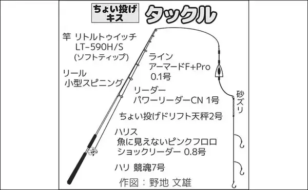 「孫と一緒にチョイ投げ釣りで笑顔満開【静岡・南伊豆田牛港】冬でも短時間でシロギス8尾手中」の画像