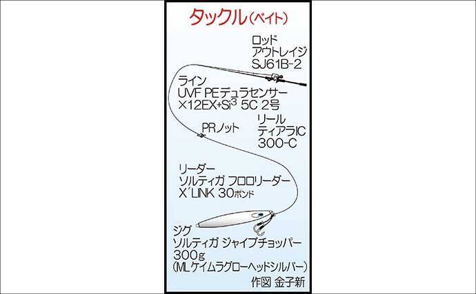 沖ノ島沖ジギング釣行でヤズにヒラマサと対面成功！【こてつ・福岡】今後は型に期待