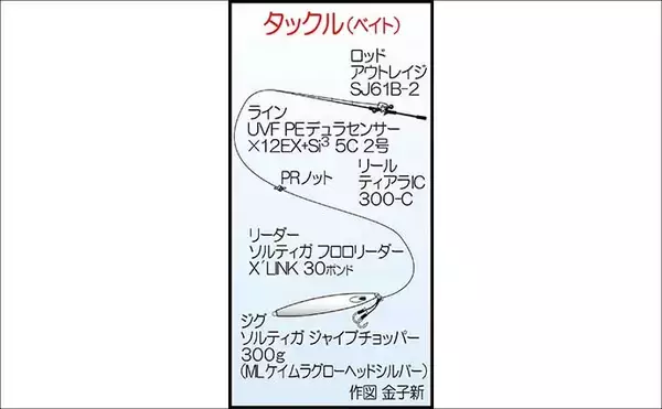 「沖ノ島沖ジギング釣行でヤズにヒラマサと対面成功！【こてつ・福岡】今後は型に期待」の画像