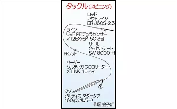「沖ノ島沖ジギング釣行でヤズにヒラマサと対面成功！【こてつ・福岡】今後は型に期待」の画像