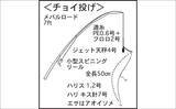 「淡水小物タックル＆タナゴ仕掛けで豆アジが爆釣！【三重】アワセる爽快感がクセになる面白さ」の画像2