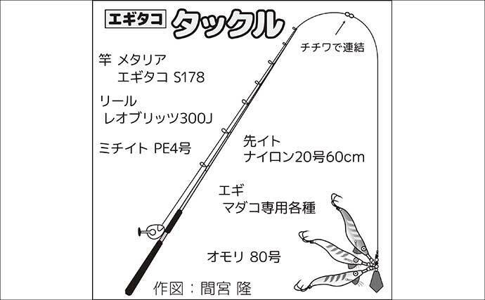 「3〜5kg級の大ダコ続出！」日立沖のマダコ釣りは速潮対応のシンプル仕掛けが鍵【茨城】