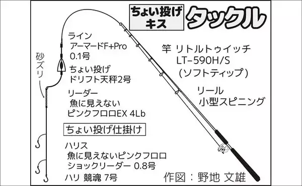 「伊豆半島ちょい投げ釣果レポート：誘いハマって1時間でシロギス8尾【仁科大浜海岸】」の画像