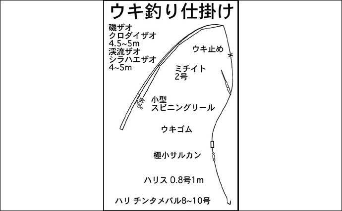 波止でのエサメバル釣り入門 時期 釣り方 エサ 仕掛けを解説 22年4月26日 エキサイトニュース 4 7