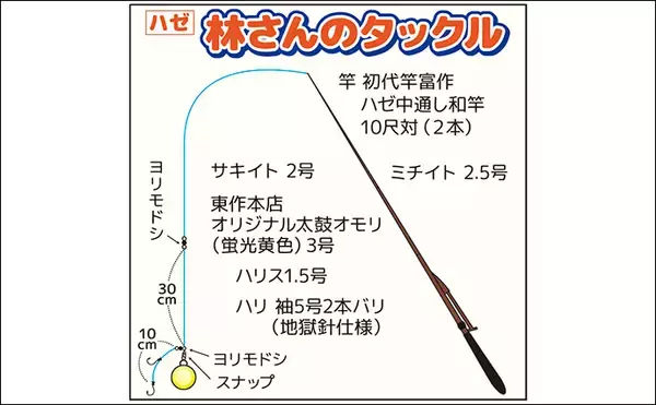 「「優勝は圧巻の203匹！」東京湾の船ハゼ釣り大会で束釣り達成者続出【深川冨士見】」の画像