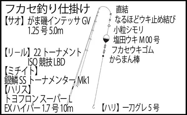 「真冬の沖磯で40cm級尾長を好捕！【伊豆半島】 一筋縄でいかない寒メジナ釣りを満喫」の画像
