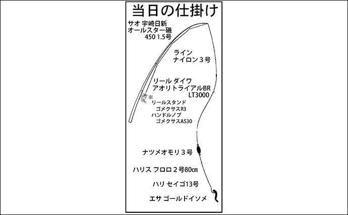 「シーバス狙いから一転！」チョイ投げ釣りでカサゴ連発【愛知・碧南ボードウォーク】