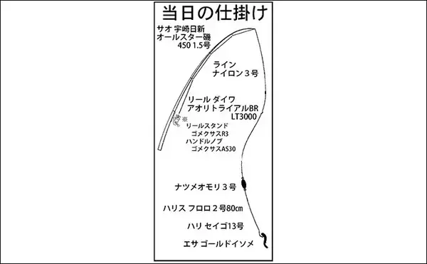 「「シーバス狙いから一転！」チョイ投げ釣りでカサゴ連発【愛知・碧南ボードウォーク】」の画像