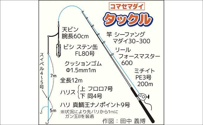 東京湾コマセマダイ釣りでトップ10尾＆全員安打達成【一之瀬丸】高ダナ攻略で本命連発