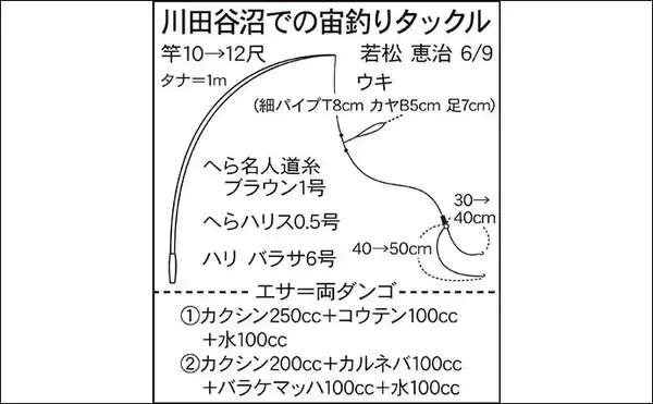 「今週のヘラブナ推薦釣り場2024【埼玉・川田谷沼】」の画像