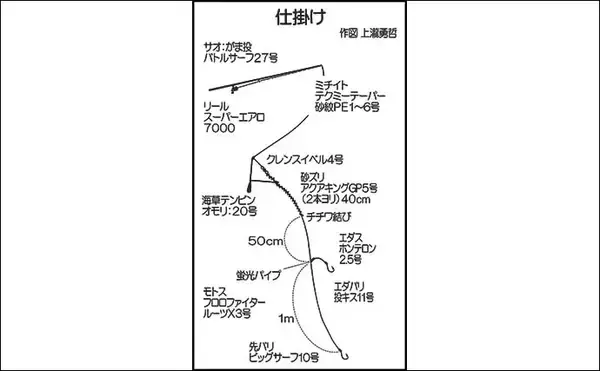 「投げ釣りで26cm頭にシロギス70尾超え【長崎】ゲストにマダイやマゴチも顔見せ」の画像