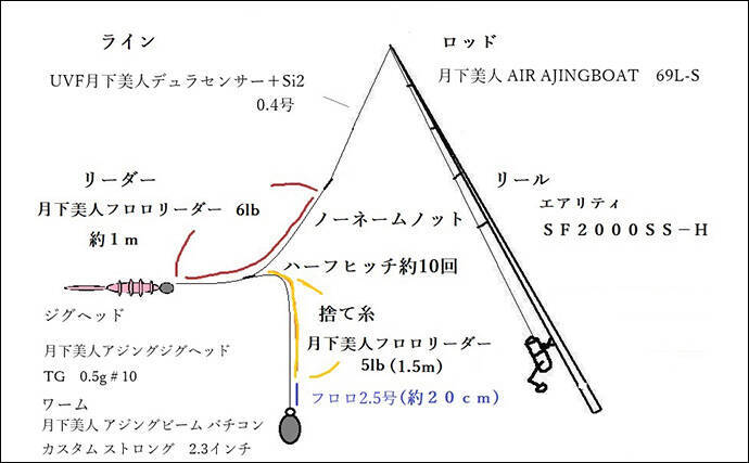 「東京湾バチコンアジングが面白い！」25cm級アジの入れ食いを堪能【渡辺釣船店】