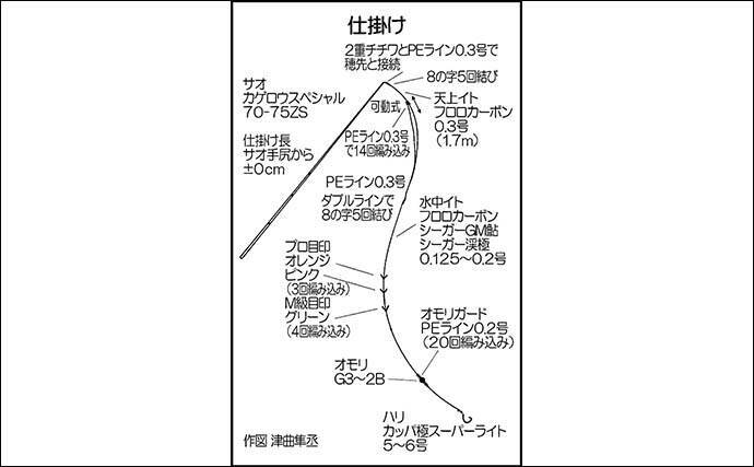 解禁直後の渓流エサ釣りで 本流ヤマメ 好釣 10連発ヒットも 22年3月31日 エキサイトニュース