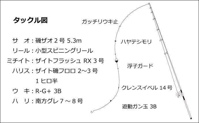磯フカセ釣りで45cm口太クロ メジナ 尾長混じりで良型連打 22年4月18日 エキサイトニュース