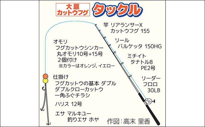 「暗いうちがチャンス」大原沖ショウサイフグ釣りは朝マズメが狙いめ【千葉・春日丸】